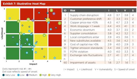 charts - Can this 5-attribute 2D risk map be built in excel? - Super User