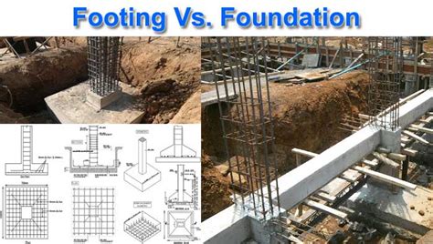 What is Footing? | What is Foundation? | Footing Vs. Foundation ...