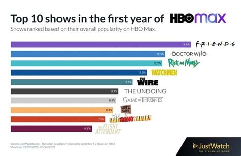 HBO Max Thread - Page 48