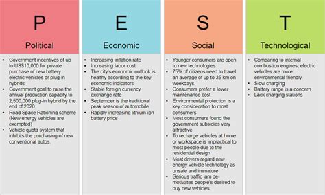 Pest External Analysis : How To Conduct Needs Assessment Part 2 Pest ...