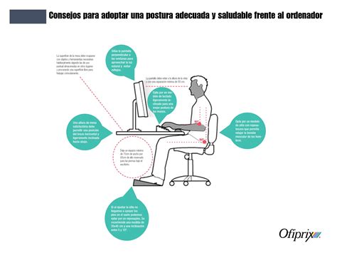 5 excelentes ejemplos de ergonomía en el trabajo | Blog Ofiprix