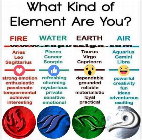 What Kind of Element Are You? | Zodiac Amino