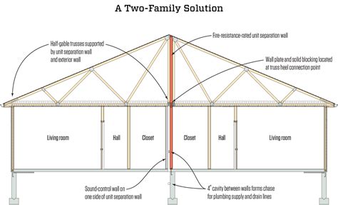 How Design-Build Firm Uses Fire Code to Their Advantage | SBC Magazine