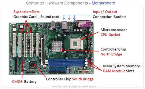 Szenátus Párolog Taiko hasa motherboard architecture Integráció ...