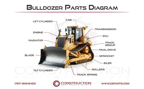 Bulldozer Parts - Construction Equipment Parts