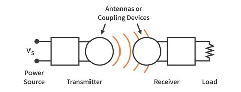 How Does Wireless Power Transmission Work? | CircuitBread