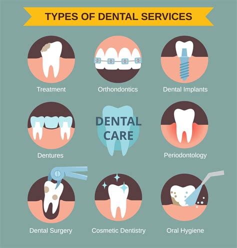 Six Tips for Choosing Your Next Dental Plan | East Orlando Dental