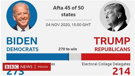 US election results 2020: Joe Biden win Donald Trump for US ...