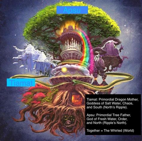 Apsu and Tiamat in 2022 | Cosmic egg, Creation story, Myth stories