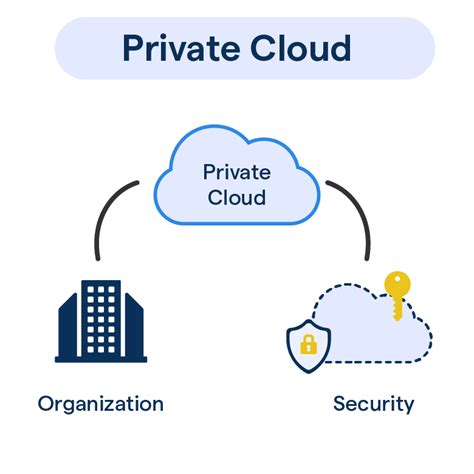 Private Cloud: Types, Pros & Cons | BotPenguin