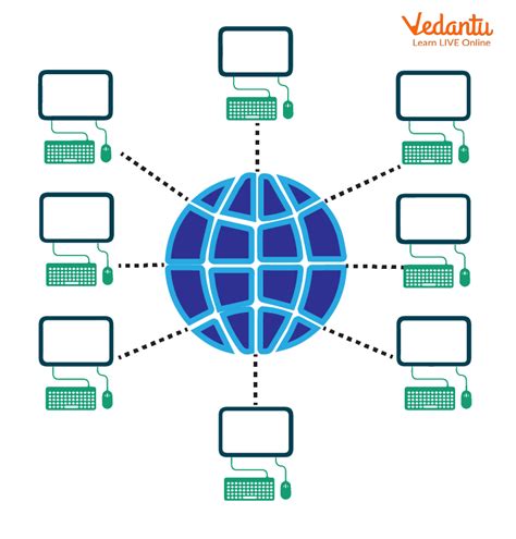 Types of Networks - PAN, LAN, MAN, WAN and Differences