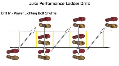 Agility Ladder Exercises For Softball | EOUA Blog