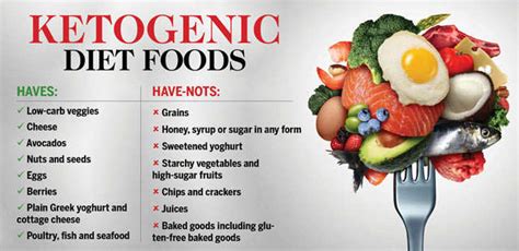 Ketogenic Diet Foods You Need To Have | Femina.in