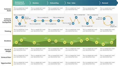 B2B Customer Journey Map Template