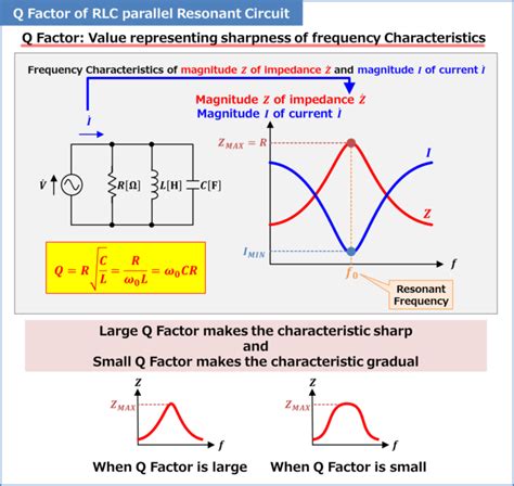 RLC Parallel Resonant Circuit - Electrical Information