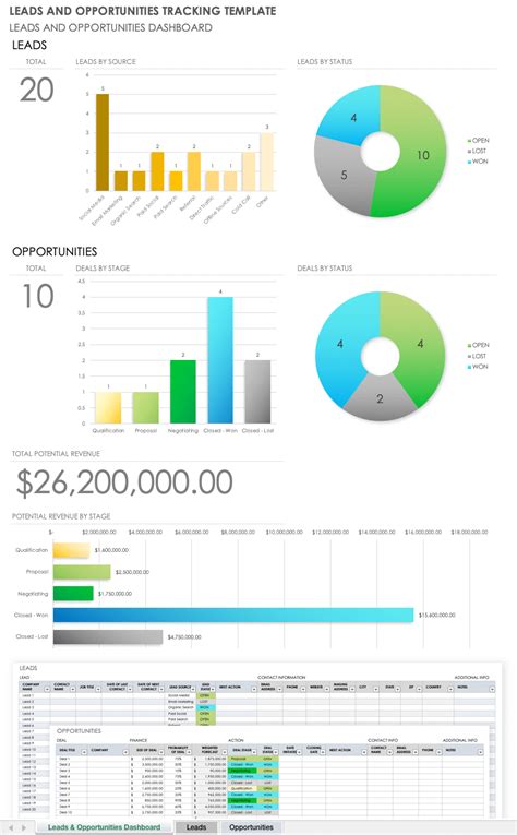 Sales Lead Report Template - Sarseh.com