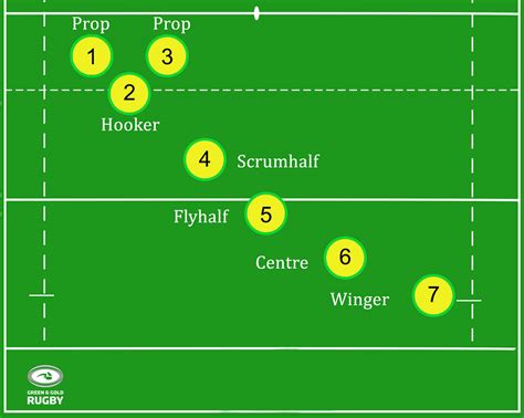 Rugby Union Positions And Roles - Carpet Vidalondon