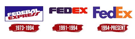 FedEx Logo | Symbol, History, PNG (3840*2160)