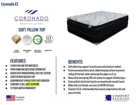 Coronado Soft Pillow Top Mattress By Comfort Bedding