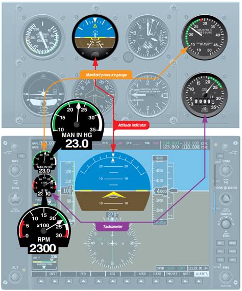 Avionics & Instruments