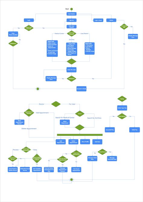 Activity Diagram For Online Clinic Appointment System | EdrawMax Template