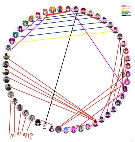 Shipping Chart! | Yandere Simulator Amino