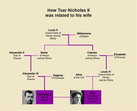 Heracles' Family Tree: Rulers of the Peloponnese : r/UsefulCharts