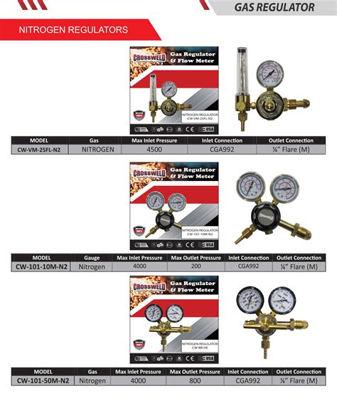 Gas Regulator | Crossweld - Redefining Welding & Cutting