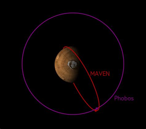 MAVEN Observes Mars Moon Phobos in the Mid- and Far-Ultraviolet – NASA ...