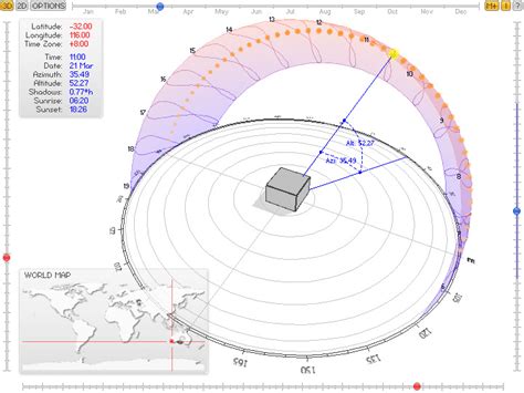 Solar Position and the Sun-Path Sun Path Diagram, World Time Zones ...