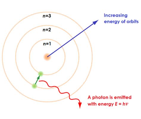 Niels Bohr timeline | Timetoast timelines