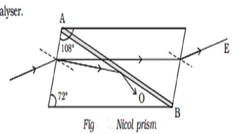 Nicol prism and Types of crystals