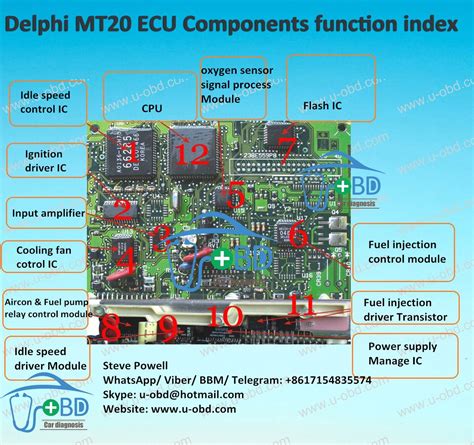 Car Ecu Diagram