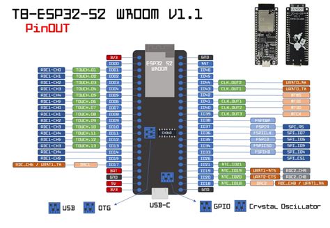 ESP32-S2-WROOM Pinout from the front · Issue #5 · Xinyuan-LilyGO/ESP32 ...