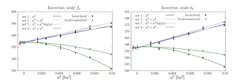 Anomalous magnetic moment of the muon—a new conundrum comes to light