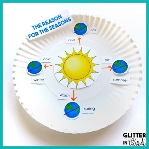 Ideas for Earth rotation and revolution activities | Earths rotation ...