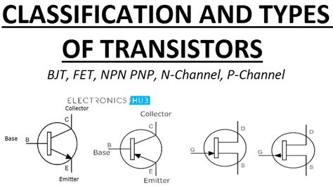 Types of Transistors - Junction Transistors and FETs