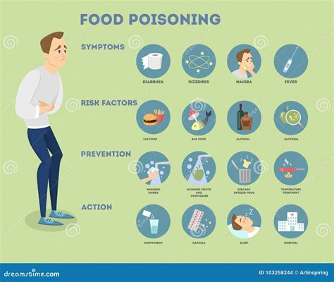 Food Poisoning Infographic. Stock Vector - Illustration of ache ...