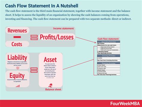 Donated Fixed Assets On Cash Flow Statement Financial | Alayneabrahams