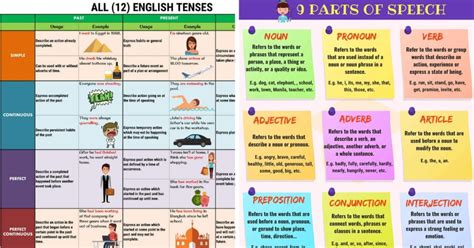 How to Learn English Grammar: 06 Simple Steps • 7ESL