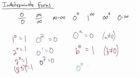 Calculus - Indeterminate Forms - YouTube