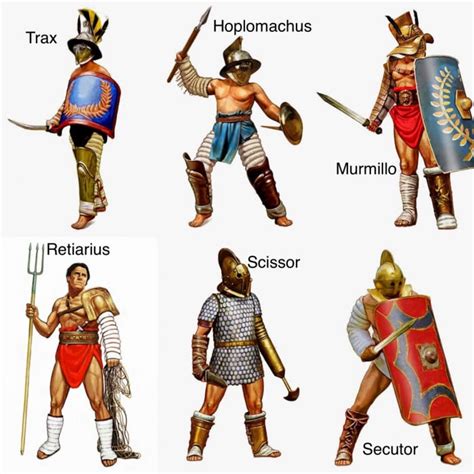 Roman Gladiator Weapons List