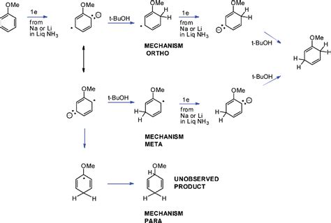 Table 1 from A mechanistic analysis of the Birch Reduction. | Semantic ...