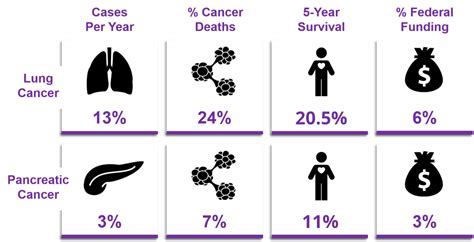 Cancer Types | Skipper BioMed | Cancer Medical Research Consultancy