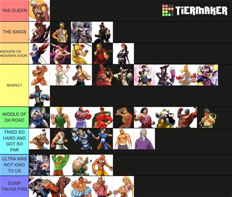 Street Fighter IV (2014) Tier List (Community Rankings) - TierMaker