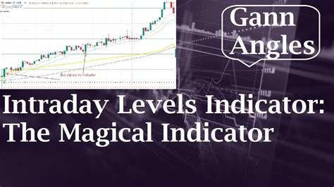 Intraday Levels Indicator: Improve Your Intraday Trading Strategy ...