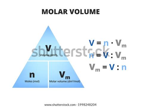 Die Mol- und Moldauformformel Dreieck oder: Stock-Vektorgrafik ...