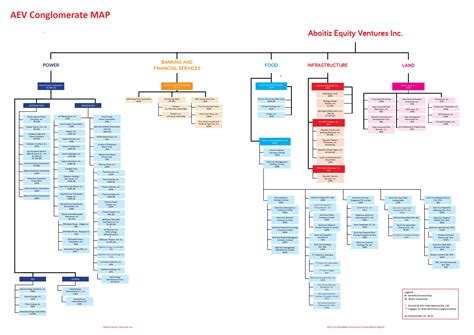 Aboitiz | Conglomerate Map