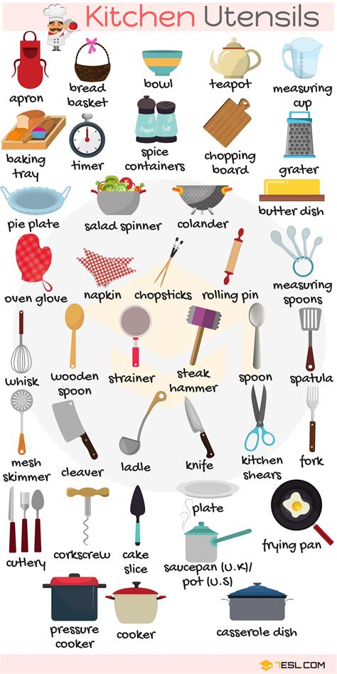 Kitchenware: Kitchen Vocabulary Words with Pictures • 7ESL