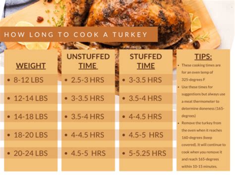 How To Cook A Turkey